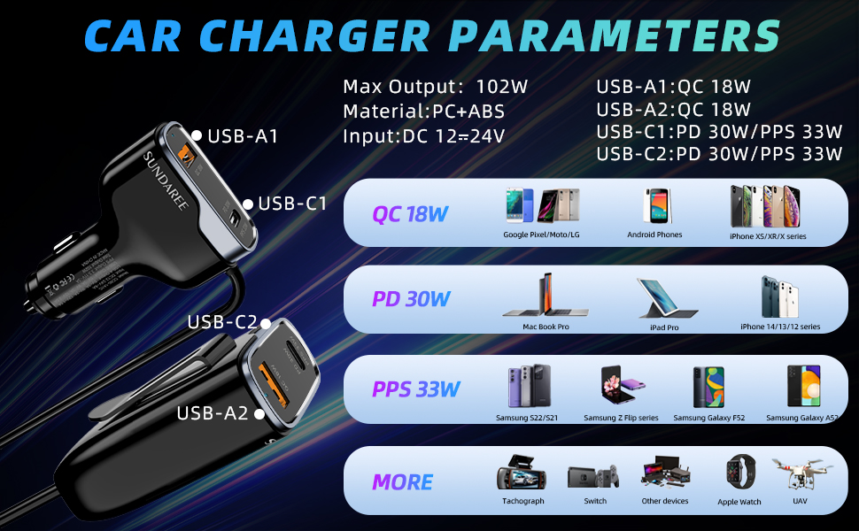 4 Multi Ports USB C Car Charger, 102W Fast Car Charger Adapter, PD 45W Compatible with iPhone/Galaxy/Samsung and more