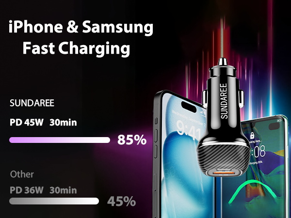 SUNDAREE USB C Car Charger, 90W Fast Car Charger Adapter+5ft Type C Cable for Samsung Galaxy, iPhone and More