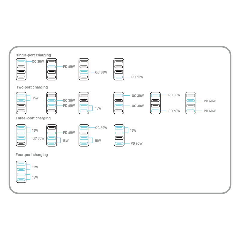  120W Car Charger Type C Car Phone Charger, Cigarette Lighter Adapter,Quick Charge Fast Charging for iPhone 17 Pro USB C Car Charger for iPhone 16 16e 15 17 Air Pro Max, Samsung